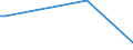 KN 44013980 /Exporte /Einheit = Preise (Euro/Tonne) /Partnerland: Liechtenstein /Meldeland: Europäische Union /44013980:Holzabf„lle und Holzausschuss, Nicht Zusammengepresst (Ausgenommen S„gesp„ne)