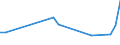 KN 44013980 /Exporte /Einheit = Preise (Euro/Tonne) /Partnerland: Faeroeer Inseln /Meldeland: Europäische Union /44013980:Holzabf„lle und Holzausschuss, Nicht Zusammengepresst (Ausgenommen S„gesp„ne)