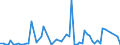 KN 44013980 /Exporte /Einheit = Preise (Euro/Tonne) /Partnerland: Tuerkei /Meldeland: Europäische Union /44013980:Holzabf„lle und Holzausschuss, Nicht Zusammengepresst (Ausgenommen S„gesp„ne)