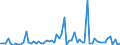 KN 44013980 /Exporte /Einheit = Preise (Euro/Tonne) /Partnerland: Estland /Meldeland: Europäische Union /44013980:Holzabf„lle und Holzausschuss, Nicht Zusammengepresst (Ausgenommen S„gesp„ne)