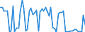 KN 44013980 /Exporte /Einheit = Preise (Euro/Tonne) /Partnerland: Lettland /Meldeland: Europäische Union /44013980:Holzabf„lle und Holzausschuss, Nicht Zusammengepresst (Ausgenommen S„gesp„ne)