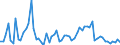 CN 44013980 /Exports /Unit = Prices (Euro/ton) /Partner: Poland /Reporter: European Union /44013980:Wood Waste and Scrap, not Agglomerated (Excl. Sawdust)