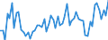 KN 44013980 /Exporte /Einheit = Preise (Euro/Tonne) /Partnerland: Slowakei /Meldeland: Europäische Union /44013980:Holzabf„lle und Holzausschuss, Nicht Zusammengepresst (Ausgenommen S„gesp„ne)