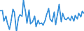 CN 44013980 /Exports /Unit = Prices (Euro/ton) /Partner: Hungary /Reporter: European Union /44013980:Wood Waste and Scrap, not Agglomerated (Excl. Sawdust)