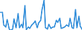 KN 44013980 /Exporte /Einheit = Preise (Euro/Tonne) /Partnerland: Rumaenien /Meldeland: Europäische Union /44013980:Holzabf„lle und Holzausschuss, Nicht Zusammengepresst (Ausgenommen S„gesp„ne)