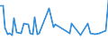 CN 44013980 /Exports /Unit = Prices (Euro/ton) /Partner: Ukraine /Reporter: European Union /44013980:Wood Waste and Scrap, not Agglomerated (Excl. Sawdust)