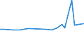 KN 44013980 /Exporte /Einheit = Preise (Euro/Tonne) /Partnerland: Aserbaidschan /Meldeland: Europäische Union /44013980:Holzabf„lle und Holzausschuss, Nicht Zusammengepresst (Ausgenommen S„gesp„ne)