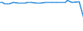 KN 44013980 /Exporte /Einheit = Preise (Euro/Tonne) /Partnerland: Kasachstan /Meldeland: Europäische Union /44013980:Holzabf„lle und Holzausschuss, Nicht Zusammengepresst (Ausgenommen S„gesp„ne)