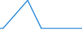 KN 44013980 /Exporte /Einheit = Preise (Euro/Tonne) /Partnerland: Usbekistan /Meldeland: Europäische Union /44013980:Holzabf„lle und Holzausschuss, Nicht Zusammengepresst (Ausgenommen S„gesp„ne)