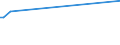 KN 44013980 /Exporte /Einheit = Preise (Euro/Tonne) /Partnerland: Kirgistan /Meldeland: Europäische Union /44013980:Holzabf„lle und Holzausschuss, Nicht Zusammengepresst (Ausgenommen S„gesp„ne)