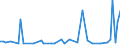 KN 44013980 /Exporte /Einheit = Preise (Euro/Tonne) /Partnerland: Ehem.jug.rep.mazed /Meldeland: Europäische Union /44013980:Holzabf„lle und Holzausschuss, Nicht Zusammengepresst (Ausgenommen S„gesp„ne)