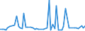 KN 44013980 /Exporte /Einheit = Preise (Euro/Tonne) /Partnerland: Marokko /Meldeland: Europäische Union /44013980:Holzabf„lle und Holzausschuss, Nicht Zusammengepresst (Ausgenommen S„gesp„ne)