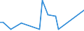 KN 44013980 /Exporte /Einheit = Preise (Euro/Tonne) /Partnerland: Tunesien /Meldeland: Europäische Union /44013980:Holzabf„lle und Holzausschuss, Nicht Zusammengepresst (Ausgenommen S„gesp„ne)