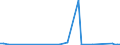 KN 44013980 /Exporte /Einheit = Preise (Euro/Tonne) /Partnerland: Kap Verde /Meldeland: Europäische Union /44013980:Holzabf„lle und Holzausschuss, Nicht Zusammengepresst (Ausgenommen S„gesp„ne)