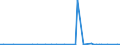 KN 44013980 /Exporte /Einheit = Preise (Euro/Tonne) /Partnerland: Kanada /Meldeland: Europäische Union /44013980:Holzabf„lle und Holzausschuss, Nicht Zusammengepresst (Ausgenommen S„gesp„ne)