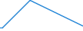 KN 44013980 /Exporte /Einheit = Preise (Euro/Tonne) /Partnerland: Groenland /Meldeland: Europäische Union /44013980:Holzabf„lle und Holzausschuss, Nicht Zusammengepresst (Ausgenommen S„gesp„ne)