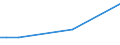 KN 44013980 /Exporte /Einheit = Preise (Euro/Tonne) /Partnerland: Mexiko /Meldeland: Europäische Union /44013980:Holzabf„lle und Holzausschuss, Nicht Zusammengepresst (Ausgenommen S„gesp„ne)