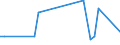 KN 44013980 /Exporte /Einheit = Preise (Euro/Tonne) /Partnerland: Kuba /Meldeland: Europäische Union /44013980:Holzabf„lle und Holzausschuss, Nicht Zusammengepresst (Ausgenommen S„gesp„ne)