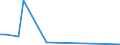 KN 44013980 /Exporte /Einheit = Preise (Euro/Tonne) /Partnerland: Dominikan.r. /Meldeland: Europäische Union /44013980:Holzabf„lle und Holzausschuss, Nicht Zusammengepresst (Ausgenommen S„gesp„ne)