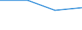 KN 44013980 /Exporte /Einheit = Preise (Euro/Tonne) /Partnerland: Trinidad /Meldeland: Eur28 /44013980:Holzabf„lle und Holzausschuss, Nicht Zusammengepresst (Ausgenommen S„gesp„ne)