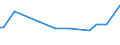 KN 44013980 /Exporte /Einheit = Preise (Euro/Tonne) /Partnerland: Curacao /Meldeland: Europäische Union /44013980:Holzabf„lle und Holzausschuss, Nicht Zusammengepresst (Ausgenommen S„gesp„ne)