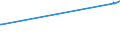 KN 44021000 /Exporte /Einheit = Preise (Euro/Tonne) /Partnerland: Faeroeer Inseln /Meldeland: Eur27_2020 /44021000:Bambuskohle, Einschl. Kohle aus Schalen Oder Nüssen, Auch Zusammengepresst (Ausg. als Arzneiware, mit Weihrauch Gemischte Bambuskohle Sowie Aktivierte Bambuskohle und Zeichenkohle)