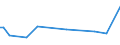 KN 44021000 /Exporte /Einheit = Preise (Euro/Tonne) /Partnerland: Weissrussland /Meldeland: Europäische Union /44021000:Bambuskohle, Einschl. Kohle aus Schalen Oder Nüssen, Auch Zusammengepresst (Ausg. als Arzneiware, mit Weihrauch Gemischte Bambuskohle Sowie Aktivierte Bambuskohle und Zeichenkohle)