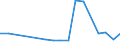 KN 44039930 /Exporte /Einheit = Preise (Euro/Bes. Maßeinheiten) /Partnerland: Finnland /Meldeland: Eur25 /44039930:Eukalyptusholz, Roh, Auch Entrindet, vom Splint Befreit Oder Zwei- Oder Vierseitig Grob Zugerichtet (Ausg. Grob Zugerichtetes Holz fr Gehst”cke, Regenschirme, Werkzeugstiele Oder Dergl.; Holz in Form von Brettern Oder Balken Usw. Zugeschnitten; mit Farbe, Beize, Kreosot Oder Anderen Konservierungsmitteln Behandeltes Holz)