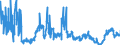 KN 4403 /Exporte /Einheit = Preise (Euro/Tonne) /Partnerland: Polen /Meldeland: Eur27_2020 /4403:Rohholz, Auch Entrindet, vom Splint Befreit Oder Zwei- Oder Vierseitig Grob Zugerichtet (Ausg. Grob Zugerichtetes Holz für Gehstöcke, Regenschirme, Werkzeugstiele Oder Dergl.; Holz in Form von Bahnschwellen; Holz in Form von Brettern Oder Balken Usw. Zugeschnitten)