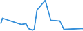 KN 4403 /Exporte /Einheit = Preise (Euro/Tonne) /Partnerland: Aequat.guin. /Meldeland: Eur27_2020 /4403:Rohholz, Auch Entrindet, vom Splint Befreit Oder Zwei- Oder Vierseitig Grob Zugerichtet (Ausg. Grob Zugerichtetes Holz für Gehstöcke, Regenschirme, Werkzeugstiele Oder Dergl.; Holz in Form von Bahnschwellen; Holz in Form von Brettern Oder Balken Usw. Zugeschnitten)