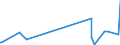 KN 4403 /Exporte /Einheit = Preise (Euro/Tonne) /Partnerland: Gabun /Meldeland: Eur27_2020 /4403:Rohholz, Auch Entrindet, vom Splint Befreit Oder Zwei- Oder Vierseitig Grob Zugerichtet (Ausg. Grob Zugerichtetes Holz für Gehstöcke, Regenschirme, Werkzeugstiele Oder Dergl.; Holz in Form von Bahnschwellen; Holz in Form von Brettern Oder Balken Usw. Zugeschnitten)