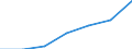 KN 44041000 /Exporte /Einheit = Preise (Euro/Tonne) /Partnerland: Schweiz /Meldeland: Eur27 /44041000:Holz für Fassreifen, Holzpfähle, Gespalten, Pfähle und Pflöcke aus Holz, Gespitzt, Nicht in der Längsrichtung Gesägt, Holz, nur Grob Zugerichtet Oder Abgerundet, Jedoch Weder Gedrechselt, Gebogen Noch Anders Bearbeitet, für Spazierstöcke, Regenschirme, Werkzeuggriffe, Werkzeugstiele und Dergl., Holzspan, Holzstreifen, Holzbänder und Dergl., aus Nadelholz (Ausg. Reifholz auf Länge Zugeschnitten und an den Enden Gekerbt; Bürsteneinfassungen, Schuhleisten)