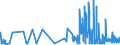 KN 44041000 /Exporte /Einheit = Preise (Euro/Tonne) /Partnerland: Malta /Meldeland: Eur27_2020 /44041000:Holz für Fassreifen, Holzpfähle, Gespalten, Pfähle und Pflöcke aus Holz, Gespitzt, Nicht in der Längsrichtung Gesägt, Holz, nur Grob Zugerichtet Oder Abgerundet, Jedoch Weder Gedrechselt, Gebogen Noch Anders Bearbeitet, für Spazierstöcke, Regenschirme, Werkzeuggriffe, Werkzeugstiele und Dergl., Holzspan, Holzstreifen, Holzbänder und Dergl., aus Nadelholz (Ausg. Reifholz auf Länge Zugeschnitten und an den Enden Gekerbt; Bürsteneinfassungen, Schuhleisten)