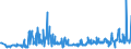 KN 44041000 /Exporte /Einheit = Preise (Euro/Tonne) /Partnerland: Estland /Meldeland: Eur27_2020 /44041000:Holz für Fassreifen, Holzpfähle, Gespalten, Pfähle und Pflöcke aus Holz, Gespitzt, Nicht in der Längsrichtung Gesägt, Holz, nur Grob Zugerichtet Oder Abgerundet, Jedoch Weder Gedrechselt, Gebogen Noch Anders Bearbeitet, für Spazierstöcke, Regenschirme, Werkzeuggriffe, Werkzeugstiele und Dergl., Holzspan, Holzstreifen, Holzbänder und Dergl., aus Nadelholz (Ausg. Reifholz auf Länge Zugeschnitten und an den Enden Gekerbt; Bürsteneinfassungen, Schuhleisten)