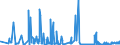 KN 44041000 /Exporte /Einheit = Preise (Euro/Tonne) /Partnerland: Rumaenien /Meldeland: Eur27_2020 /44041000:Holz für Fassreifen, Holzpfähle, Gespalten, Pfähle und Pflöcke aus Holz, Gespitzt, Nicht in der Längsrichtung Gesägt, Holz, nur Grob Zugerichtet Oder Abgerundet, Jedoch Weder Gedrechselt, Gebogen Noch Anders Bearbeitet, für Spazierstöcke, Regenschirme, Werkzeuggriffe, Werkzeugstiele und Dergl., Holzspan, Holzstreifen, Holzbänder und Dergl., aus Nadelholz (Ausg. Reifholz auf Länge Zugeschnitten und an den Enden Gekerbt; Bürsteneinfassungen, Schuhleisten)