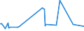 KN 44041000 /Exporte /Einheit = Preise (Euro/Tonne) /Partnerland: Weissrussland /Meldeland: Europäische Union /44041000:Holz für Fassreifen, Holzpfähle, Gespalten, Pfähle und Pflöcke aus Holz, Gespitzt, Nicht in der Längsrichtung Gesägt, Holz, nur Grob Zugerichtet Oder Abgerundet, Jedoch Weder Gedrechselt, Gebogen Noch Anders Bearbeitet, für Spazierstöcke, Regenschirme, Werkzeuggriffe, Werkzeugstiele und Dergl., Holzspan, Holzstreifen, Holzbänder und Dergl., aus Nadelholz (Ausg. Reifholz auf Länge Zugeschnitten und an den Enden Gekerbt; Bürsteneinfassungen, Schuhleisten)