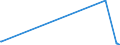 KN 44041000 /Exporte /Einheit = Preise (Euro/Tonne) /Partnerland: Guinea /Meldeland: Eur27_2020 /44041000:Holz für Fassreifen, Holzpfähle, Gespalten, Pfähle und Pflöcke aus Holz, Gespitzt, Nicht in der Längsrichtung Gesägt, Holz, nur Grob Zugerichtet Oder Abgerundet, Jedoch Weder Gedrechselt, Gebogen Noch Anders Bearbeitet, für Spazierstöcke, Regenschirme, Werkzeuggriffe, Werkzeugstiele und Dergl., Holzspan, Holzstreifen, Holzbänder und Dergl., aus Nadelholz (Ausg. Reifholz auf Länge Zugeschnitten und an den Enden Gekerbt; Bürsteneinfassungen, Schuhleisten)