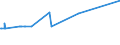 KN 44041000 /Exporte /Einheit = Preise (Euro/Tonne) /Partnerland: Ghana /Meldeland: Eur27_2020 /44041000:Holz für Fassreifen, Holzpfähle, Gespalten, Pfähle und Pflöcke aus Holz, Gespitzt, Nicht in der Längsrichtung Gesägt, Holz, nur Grob Zugerichtet Oder Abgerundet, Jedoch Weder Gedrechselt, Gebogen Noch Anders Bearbeitet, für Spazierstöcke, Regenschirme, Werkzeuggriffe, Werkzeugstiele und Dergl., Holzspan, Holzstreifen, Holzbänder und Dergl., aus Nadelholz (Ausg. Reifholz auf Länge Zugeschnitten und an den Enden Gekerbt; Bürsteneinfassungen, Schuhleisten)