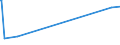 KN 44061000 /Exporte /Einheit = Preise (Euro/Bes. Maßeinheiten) /Partnerland: Griechenland /Meldeland: Eur28 /44061000:Bahnschwellen aus Holz, Unimpr„gniert