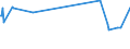 KN 44061000 /Exporte /Einheit = Preise (Euro/Bes. Maßeinheiten) /Partnerland: Kroatien /Meldeland: Europäische Union /44061000:Bahnschwellen aus Holz, Unimpr„gniert