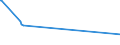 CN 44061000 /Exports /Unit = Prices (Euro/suppl. units) /Partner: South Africa /Reporter: European Union /44061000:Railway or Tramway Sleepers `cross-ties` of Wood, not Impregnated