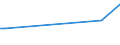 CN 44061000 /Exports /Unit = Prices (Euro/suppl. units) /Partner: Falkland Is. /Reporter: Eur28 /44061000:Railway or Tramway Sleepers `cross-ties` of Wood, not Impregnated