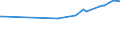 CN 44069000 /Exports /Unit = Prices (Euro/suppl. units) /Partner: For.jrep.mac /Reporter: Eur28 /44069000:Railway or Tramway Sleepers `cross-ties` of Wood, Impregnated