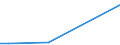 KN 44069000 /Exporte /Einheit = Preise (Euro/Bes. Maßeinheiten) /Partnerland: Sierra Leone /Meldeland: Eur28 /44069000:Bahnschwellen aus Holz, Impr„gniert