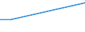 KN 44069000 /Exporte /Einheit = Preise (Euro/Bes. Maßeinheiten) /Partnerland: Uganda /Meldeland: Eur27 /44069000:Bahnschwellen aus Holz, Impr„gniert