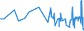 KN 4406 /Exporte /Einheit = Preise (Euro/Tonne) /Partnerland: Griechenland /Meldeland: Eur27_2020 /4406:Bahnschwellen aus Holz