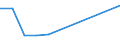 KN 4406 /Exporte /Einheit = Preise (Euro/Tonne) /Partnerland: Ceuta und Melilla /Meldeland: Eur27 /4406:Bahnschwellen aus Holz