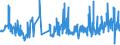 KN 4406 /Exporte /Einheit = Preise (Euro/Tonne) /Partnerland: Schweden /Meldeland: Eur27_2020 /4406:Bahnschwellen aus Holz