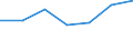 KN 4406 /Exporte /Einheit = Preise (Euro/Tonne) /Partnerland: Schweiz /Meldeland: Eur27 /4406:Bahnschwellen aus Holz