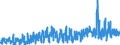 KN 4406 /Exporte /Einheit = Preise (Euro/Tonne) /Partnerland: Schweiz /Meldeland: Eur27_2020 /4406:Bahnschwellen aus Holz